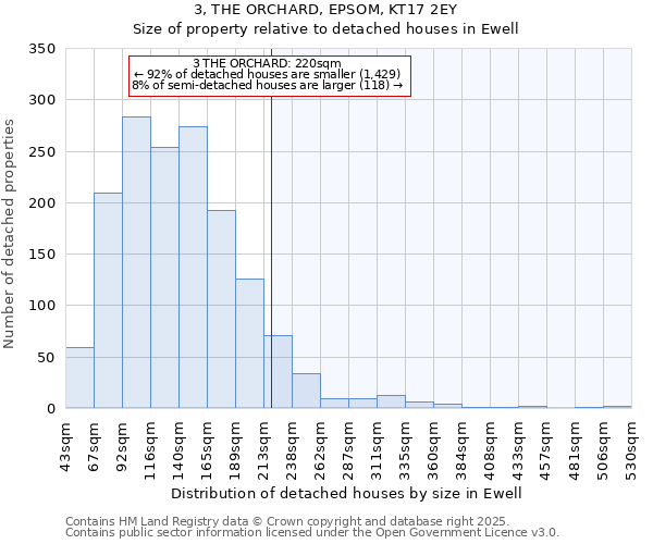 3, THE ORCHARD, EPSOM, KT17 2EY: Size of property relative to detached houses in Ewell