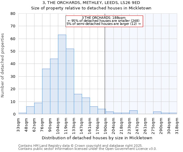 3, THE ORCHARDS, METHLEY, LEEDS, LS26 9ED: Size of property relative to detached houses in Mickletown