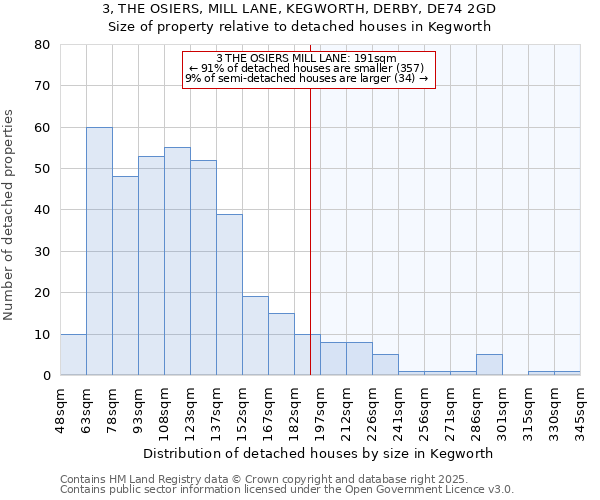 3, THE OSIERS, MILL LANE, KEGWORTH, DERBY, DE74 2GD: Size of property relative to detached houses in Kegworth