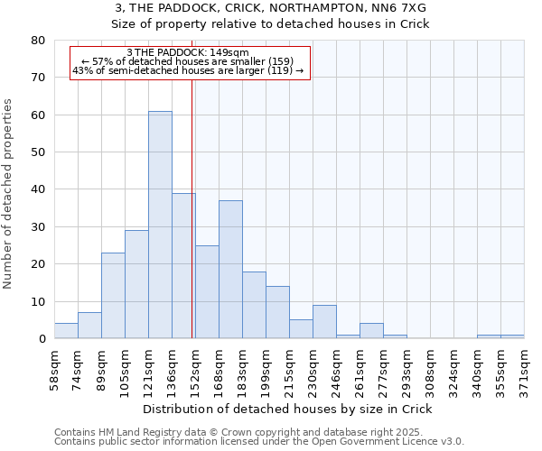 3, THE PADDOCK, CRICK, NORTHAMPTON, NN6 7XG: Size of property relative to detached houses in Crick