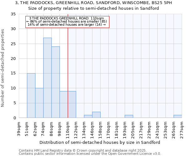 3, THE PADDOCKS, GREENHILL ROAD, SANDFORD, WINSCOMBE, BS25 5PH: Size of property relative to detached houses in Sandford