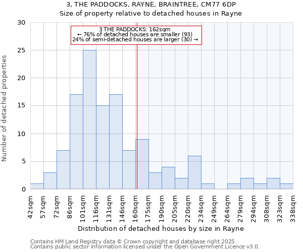 3, THE PADDOCKS, RAYNE, BRAINTREE, CM77 6DP: Size of property relative to detached houses in Rayne