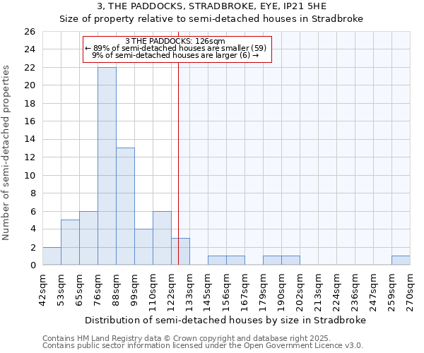 3, THE PADDOCKS, STRADBROKE, EYE, IP21 5HE: Size of property relative to detached houses in Stradbroke