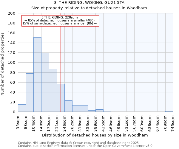 3, THE RIDING, WOKING, GU21 5TA: Size of property relative to detached houses in Woodham