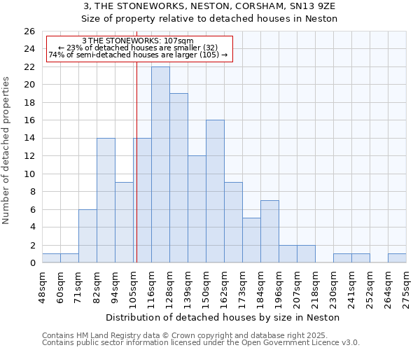 3, THE STONEWORKS, NESTON, CORSHAM, SN13 9ZE: Size of property relative to detached houses in Neston