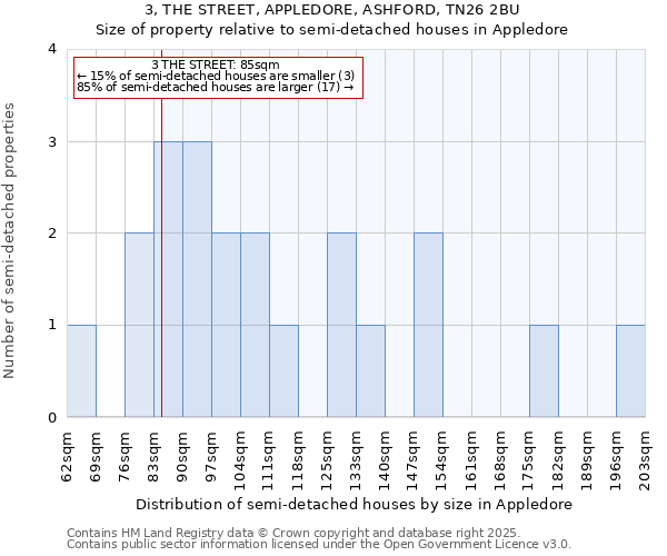 3, THE STREET, APPLEDORE, ASHFORD, TN26 2BU: Size of property relative to detached houses in Appledore