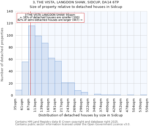 3, THE VISTA, LANGDON SHAW, SIDCUP, DA14 6TP: Size of property relative to detached houses in Sidcup