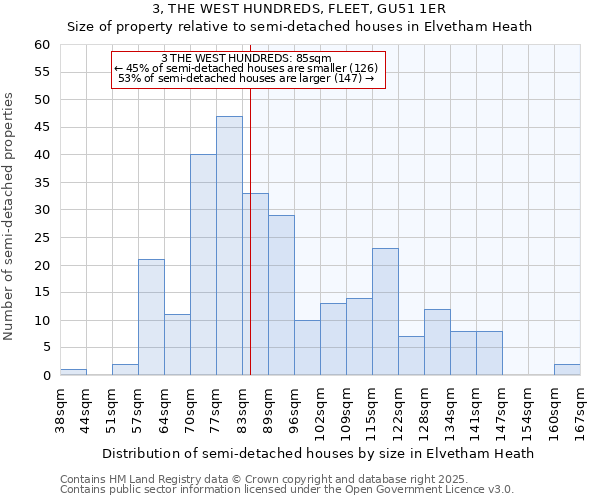 3, THE WEST HUNDREDS, FLEET, GU51 1ER: Size of property relative to detached houses in Elvetham Heath