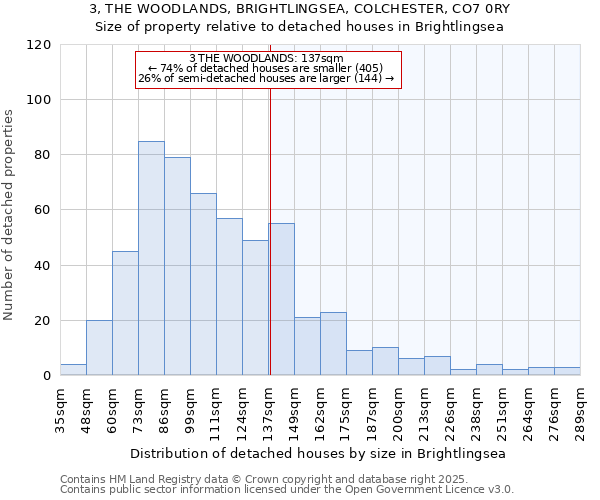 3, THE WOODLANDS, BRIGHTLINGSEA, COLCHESTER, CO7 0RY: Size of property relative to detached houses in Brightlingsea