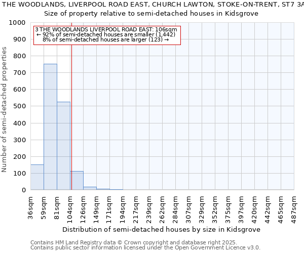 3, THE WOODLANDS, LIVERPOOL ROAD EAST, CHURCH LAWTON, STOKE-ON-TRENT, ST7 3AF: Size of property relative to detached houses in Kidsgrove