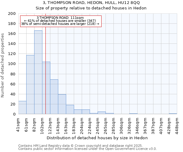 3, THOMPSON ROAD, HEDON, HULL, HU12 8QQ: Size of property relative to detached houses in Hedon