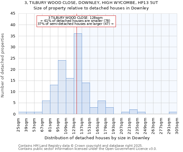 3, TILBURY WOOD CLOSE, DOWNLEY, HIGH WYCOMBE, HP13 5UT: Size of property relative to detached houses in Downley