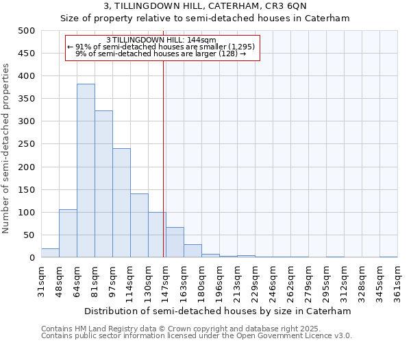 3, TILLINGDOWN HILL, CATERHAM, CR3 6QN: Size of property relative to detached houses in Caterham