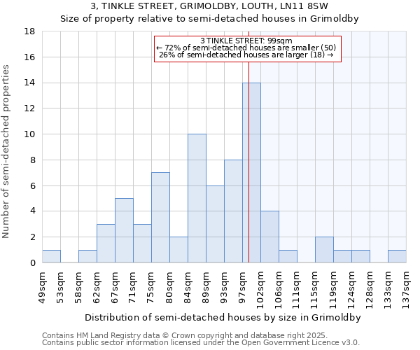 3, TINKLE STREET, GRIMOLDBY, LOUTH, LN11 8SW: Size of property relative to detached houses in Grimoldby