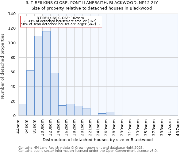 3, TIRFILKINS CLOSE, PONTLLANFRAITH, BLACKWOOD, NP12 2LY: Size of property relative to detached houses in Blackwood