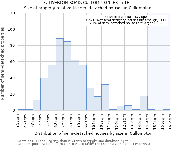 3, TIVERTON ROAD, CULLOMPTON, EX15 1HT: Size of property relative to detached houses in Cullompton