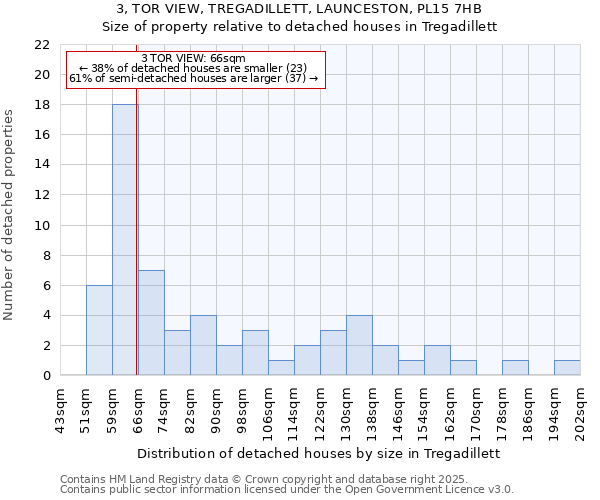 3, TOR VIEW, TREGADILLETT, LAUNCESTON, PL15 7HB: Size of property relative to detached houses in Tregadillett