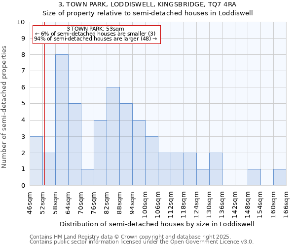 3, TOWN PARK, LODDISWELL, KINGSBRIDGE, TQ7 4RA: Size of property relative to detached houses in Loddiswell