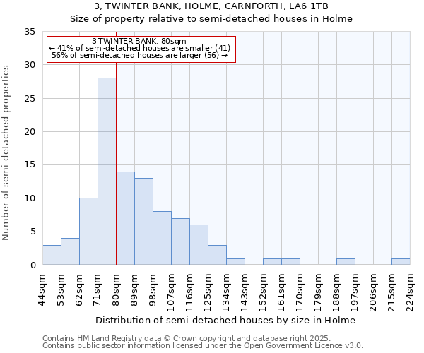 3, TWINTER BANK, HOLME, CARNFORTH, LA6 1TB: Size of property relative to detached houses in Holme