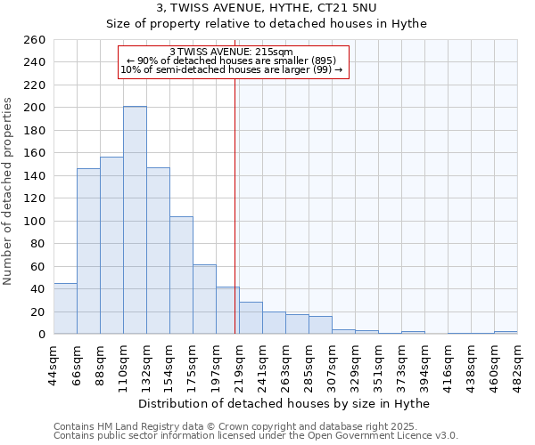 3, TWISS AVENUE, HYTHE, CT21 5NU: Size of property relative to detached houses in Hythe