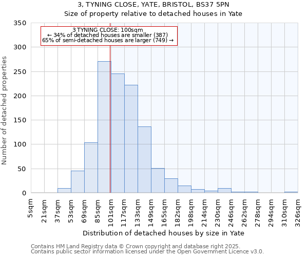 3, TYNING CLOSE, YATE, BRISTOL, BS37 5PN: Size of property relative to detached houses in Yate