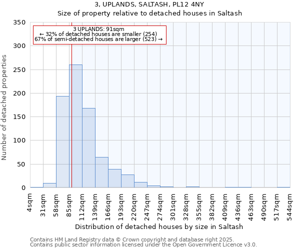 3, UPLANDS, SALTASH, PL12 4NY: Size of property relative to detached houses in Saltash