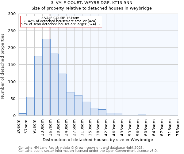 3, VALE COURT, WEYBRIDGE, KT13 9NN: Size of property relative to detached houses in Weybridge