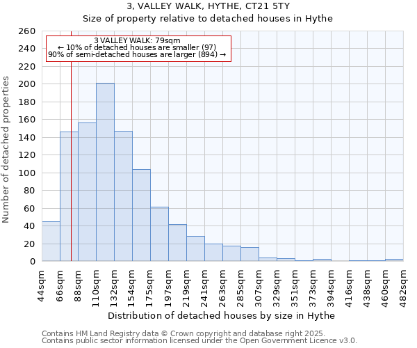 3, VALLEY WALK, HYTHE, CT21 5TY: Size of property relative to detached houses in Hythe