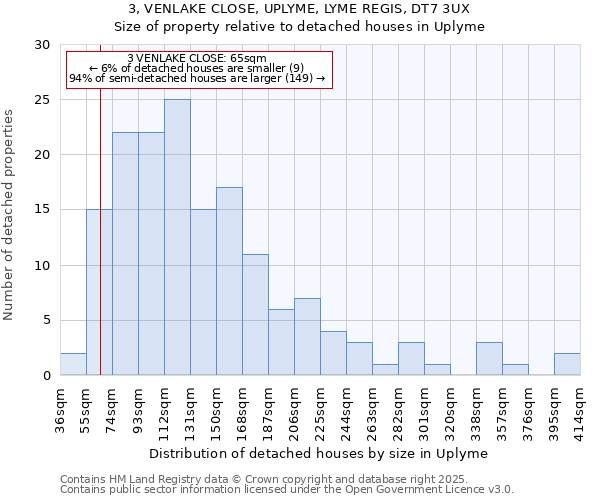 3, VENLAKE CLOSE, UPLYME, LYME REGIS, DT7 3UX: Size of property relative to detached houses in Uplyme