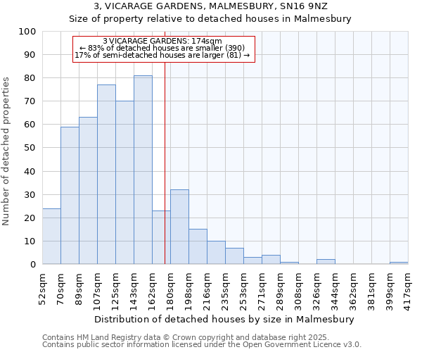 3, VICARAGE GARDENS, MALMESBURY, SN16 9NZ: Size of property relative to detached houses in Malmesbury