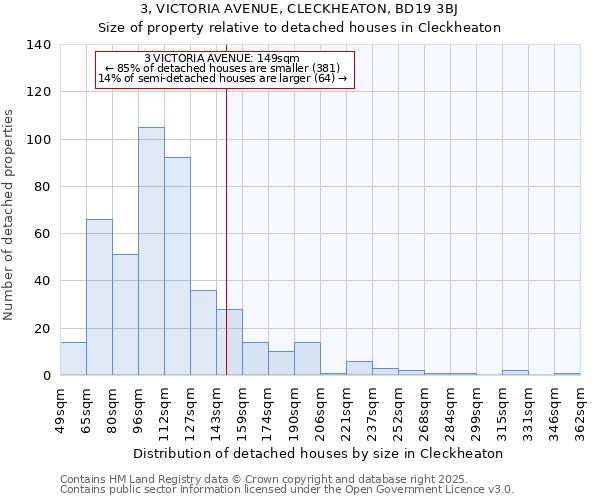 3, VICTORIA AVENUE, CLECKHEATON, BD19 3BJ: Size of property relative to detached houses in Cleckheaton