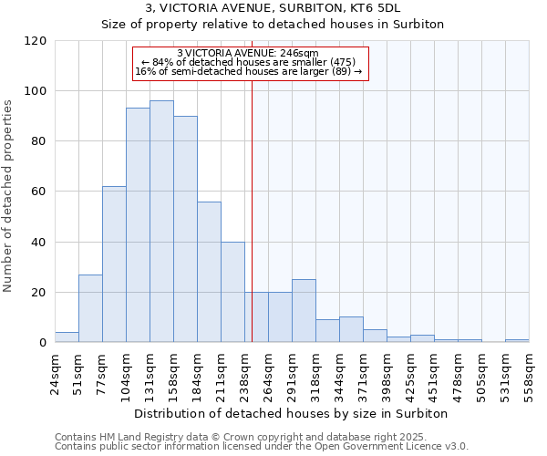 3, VICTORIA AVENUE, SURBITON, KT6 5DL: Size of property relative to detached houses in Surbiton