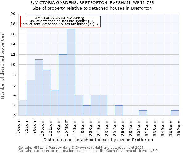 3, VICTORIA GARDENS, BRETFORTON, EVESHAM, WR11 7FR: Size of property relative to detached houses in Bretforton