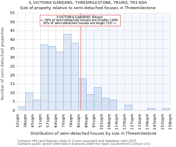 3, VICTORIA GARDENS, THREEMILESTONE, TRURO, TR3 6DA: Size of property relative to detached houses in Threemilestone