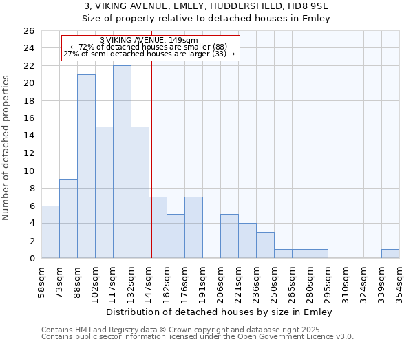 3, VIKING AVENUE, EMLEY, HUDDERSFIELD, HD8 9SE: Size of property relative to detached houses in Emley