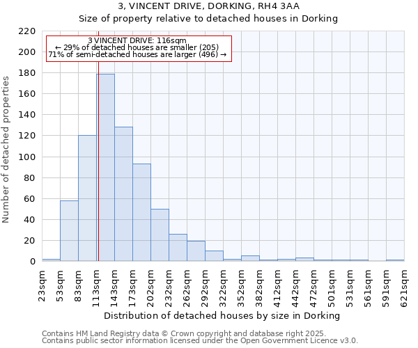 3, VINCENT DRIVE, DORKING, RH4 3AA: Size of property relative to detached houses in Dorking