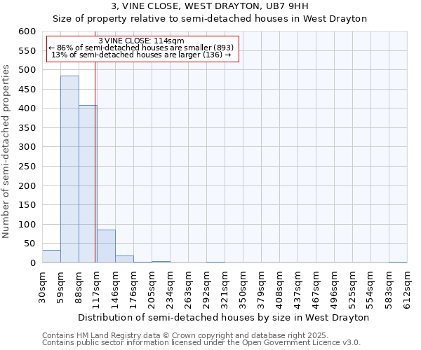 3, VINE CLOSE, WEST DRAYTON, UB7 9HH: Size of property relative to detached houses in West Drayton