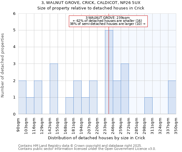 3, WALNUT GROVE, CRICK, CALDICOT, NP26 5UX: Size of property relative to detached houses in Crick