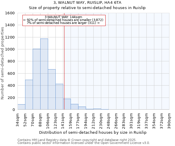 3, WALNUT WAY, RUISLIP, HA4 6TA: Size of property relative to detached houses in Ruislip