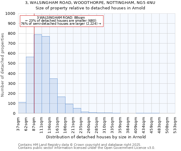 3, WALSINGHAM ROAD, WOODTHORPE, NOTTINGHAM, NG5 4NU: Size of property relative to detached houses in Arnold