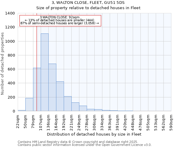 3, WALTON CLOSE, FLEET, GU51 5DS: Size of property relative to detached houses in Fleet