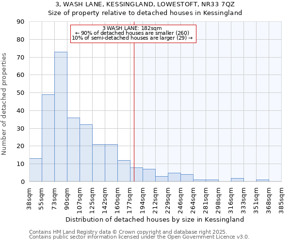 3, WASH LANE, KESSINGLAND, LOWESTOFT, NR33 7QZ: Size of property relative to detached houses in Kessingland