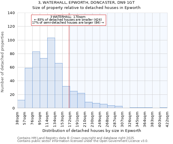 3, WATERHALL, EPWORTH, DONCASTER, DN9 1GT: Size of property relative to detached houses in Epworth