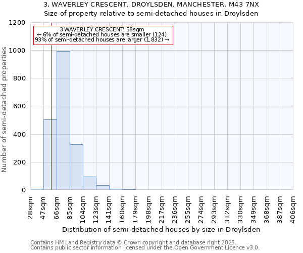 3, WAVERLEY CRESCENT, DROYLSDEN, MANCHESTER, M43 7NX: Size of property relative to detached houses in Droylsden