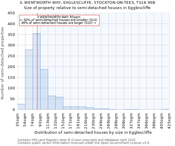 3, WENTWORTH WAY, EAGLESCLIFFE, STOCKTON-ON-TEES, TS16 9EB: Size of property relative to detached houses in Egglescliffe