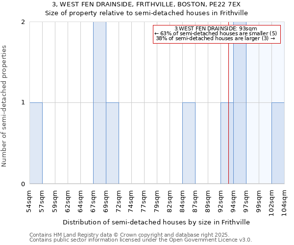 3, WEST FEN DRAINSIDE, FRITHVILLE, BOSTON, PE22 7EX: Size of property relative to detached houses in Frithville