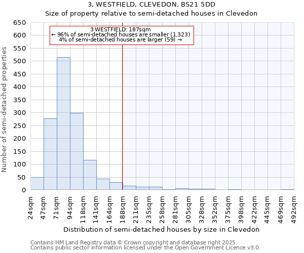 3, WESTFIELD, CLEVEDON, BS21 5DD: Size of property relative to detached houses in Clevedon