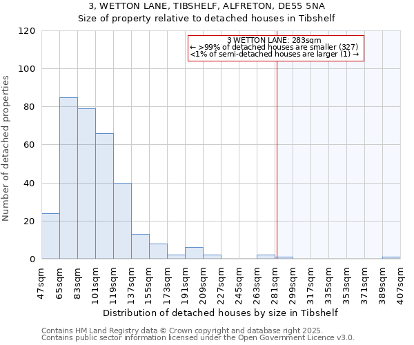 3, WETTON LANE, TIBSHELF, ALFRETON, DE55 5NA: Size of property relative to detached houses in Tibshelf