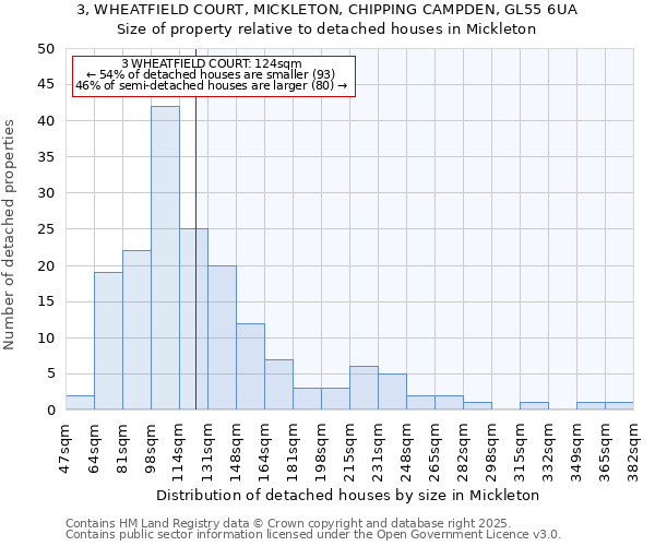 3, WHEATFIELD COURT, MICKLETON, CHIPPING CAMPDEN, GL55 6UA: Size of property relative to detached houses in Mickleton