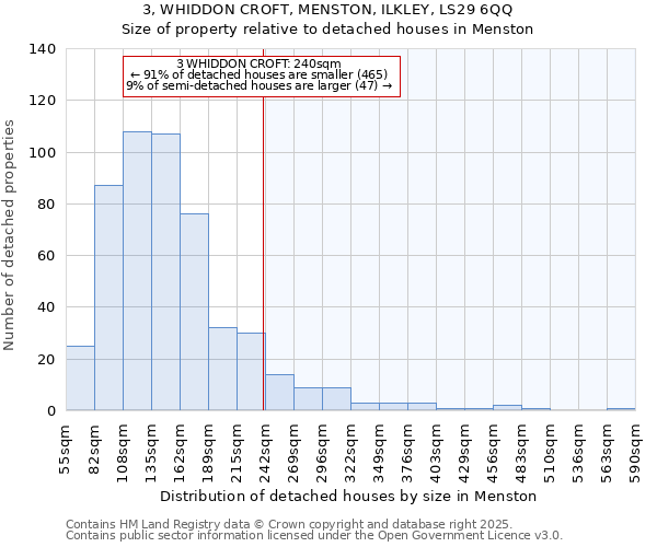 3, WHIDDON CROFT, MENSTON, ILKLEY, LS29 6QQ: Size of property relative to detached houses in Menston